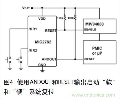 圖4 使用ANDOUT和RESET輸出啟動&ldquo;軟&rdquo;和&ldquo;硬&rdquo;系統(tǒng)復位