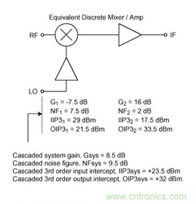 無(wú)源混頻器與中頻放大器的串聯(lián)效應(yīng)