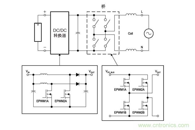  圖4: 無變壓器DC/AC轉(zhuǎn)換電路&mdash;逆變器。(TI提供)