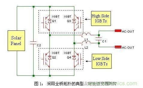 使功耗降至最低，太陽能逆變器IGBT怎么選？