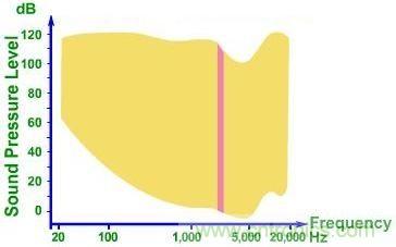 實(shí)例解析：如何降低MLCC可聽噪聲？