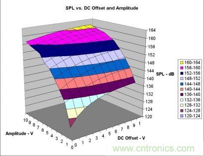 實(shí)例解析：如何降低MLCC可聽噪聲？
