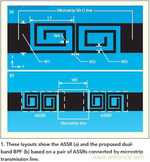 版圖顯示了ASSR(a)和推薦的雙頻帶帶通濾波器(b)， 這種濾波器采用了一對ASSR以及與之相連的微帶傳輸線。