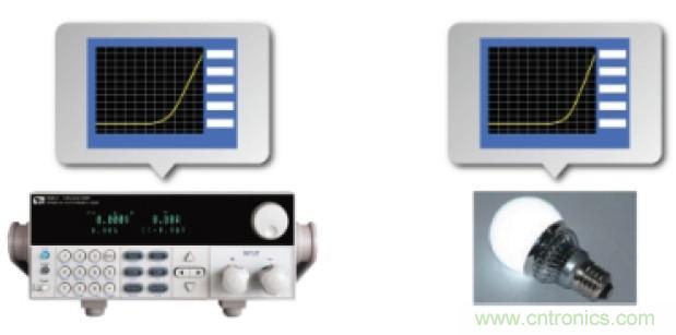 解決LED產(chǎn)業(yè)測試難題的關鍵——艾德克斯針對LED產(chǎn)業(yè)的測試解決方案