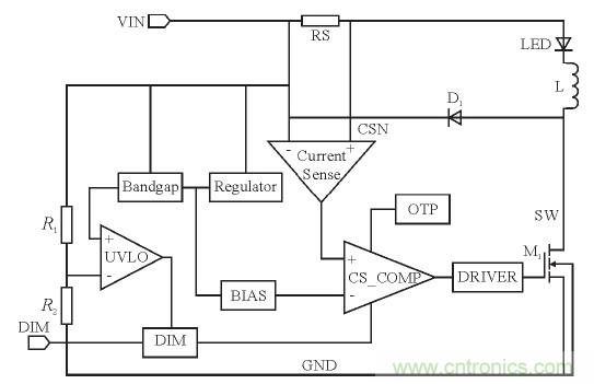 可實現(xiàn)高效率、高調(diào)光比的LED恒流驅(qū)動電路設(shè)計