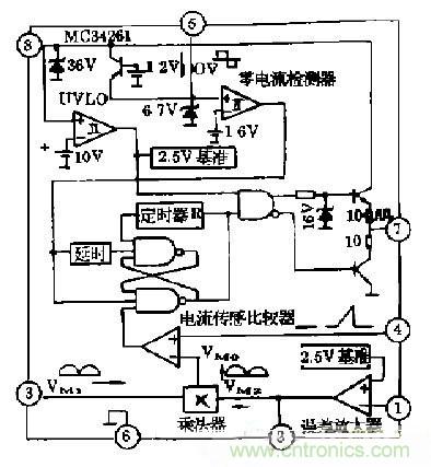 工程師推薦：低諧波、高功率因數(shù)AC/DC開關(guān)電源變換器設(shè)計(jì)