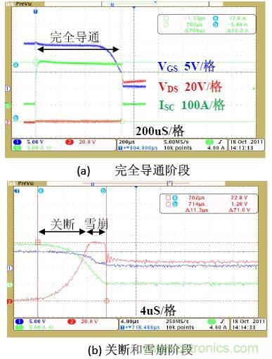 鋰電池短路保護設(shè)計:功率MOSFET及驅(qū)動電路的選擇與設(shè)計