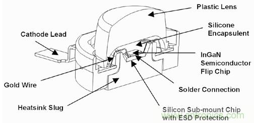 全面剖析:如何解決高亮度LED封裝散熱問題