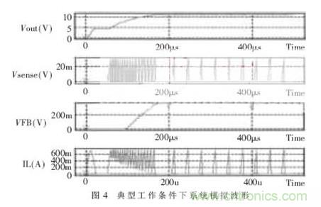 一款低功耗、低成本的白光LED驅動芯片設計