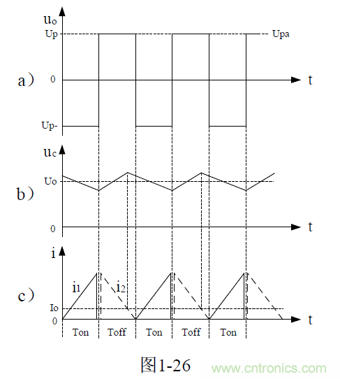 反激式變壓器開關(guān)電源電路參數(shù)計算&mdash;&mdash;陶顯芳老師談開關(guān)電源原理與設(shè)計