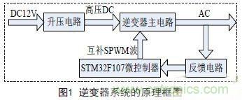 分享:一款高精度全數控逆變器設計方案