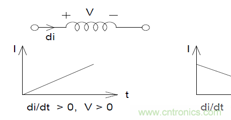 如何在開關(guān)電源中選擇合適的電感&mdash;&mdash;電路保護(hù)與電磁兼容技術(shù)研討會內(nèi)容搶鮮看
