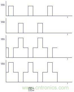 大師手筆！教你如何消除推挽逆變器中漏感尖峰