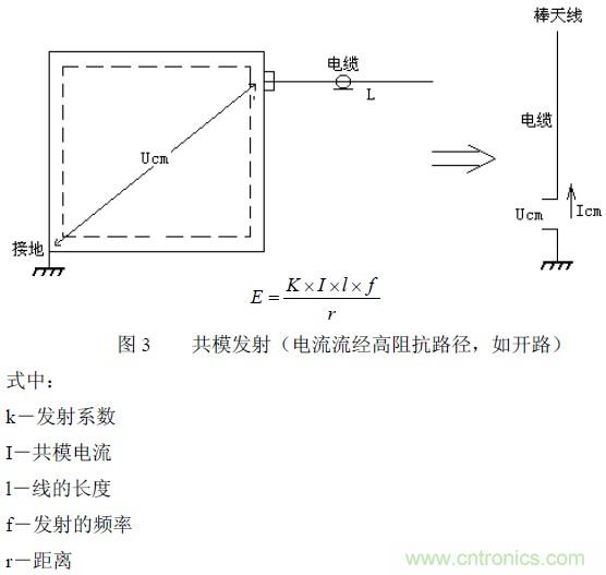 搞定EMC的兩大關(guān)鍵:元器件選型和PCB的EMC設(shè)計