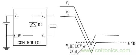 一款低成本、高可靠性的逆變器電源電路設(shè)計(jì)