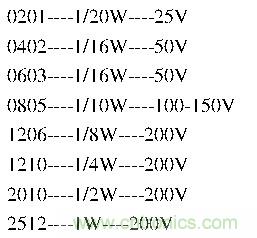 工程師經(jīng)驗：設計中片式電阻的選擇應注意哪些事項？