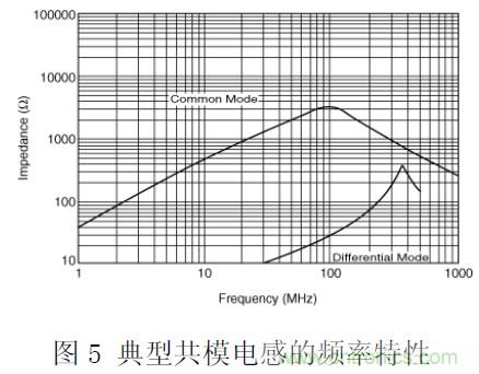 工程師經(jīng)驗:隔離方法在EMC設計中的應用及注意事項