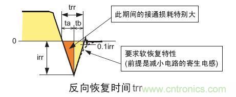 工程師分享：如何選擇合適的MOSFET器件？