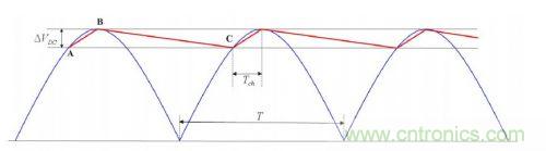 大牛獨創(chuàng)（三）：反激式開關(guān)電源設計方法及參數(shù)計算