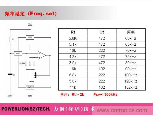 由簡到難，大師教你一步一步設計開關(guān)電源