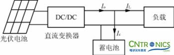 完美解讀最新獨立太陽能充放電拓?fù)潆娐? /></div>
<div style=