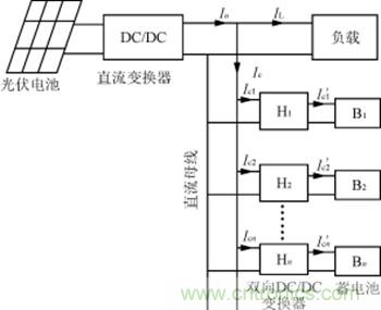 完美解讀最新獨立太陽能充放電拓?fù)潆娐? /></div>
<div style=