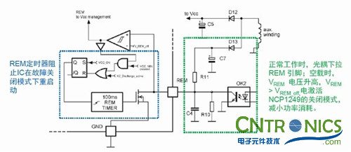 我們都是節(jié)約高手！巧用安森美半導(dǎo)體降低待機能耗方案！