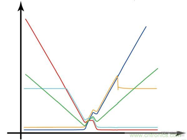  Q2導(dǎo)通轉(zhuǎn)換為Q1導(dǎo)通期間波形