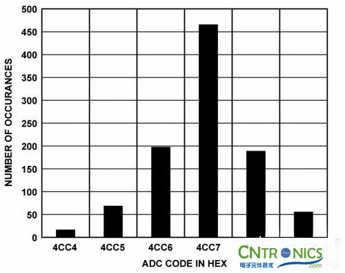 冷結(jié)補(bǔ)償法，熱電偶