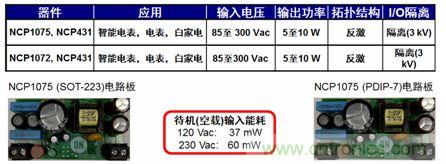 用于智能電表、電表及白家電等應(yīng)用的NCP1072/5 5到10 W參考設(shè)計。