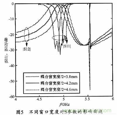 大神教學(xué):新SIW方形腔體雙膜濾波器的設(shè)計