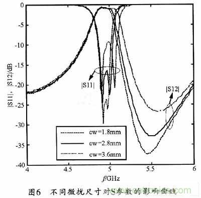 大神教學(xué):新SIW方形腔體雙膜濾波器的設(shè)計