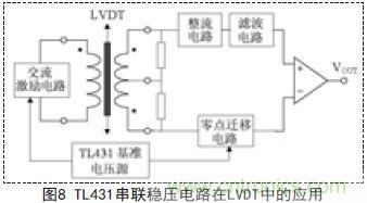 牛人支招！基于TL431的線性精密穩(wěn)壓電源的設計