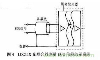 隔離放大器的寵兒:LOC11X線性光耦合器