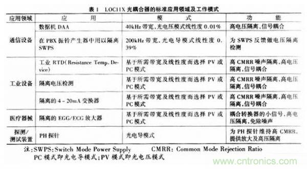隔離放大器的寵兒:LOC11X線性光耦合器