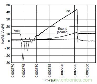 省電專(zhuān)家：如何降低電磁爐應(yīng)用中的IGBT損耗