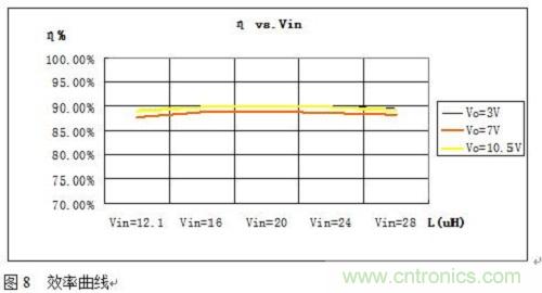 旨在突破！源于TRUEC2技術(shù)的高性能LED射燈方案