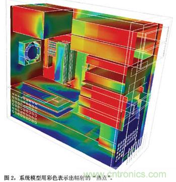 預(yù)測EMC性能的數(shù)值模型，敢想！敢做！敢實踐！