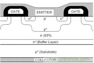 頂級(jí)分享！讓IGBT跑的更快小竅門！