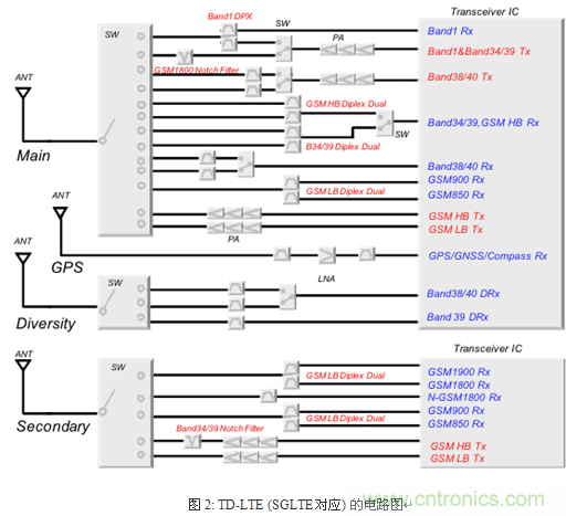 技術(shù)分析:面向TDD系統(tǒng)手機的SAW濾波器的技術(shù)動向