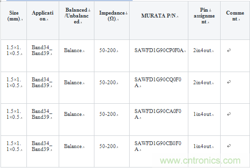 技術(shù)分析:面向TDD系統(tǒng)手機的SAW濾波器的技術(shù)動向