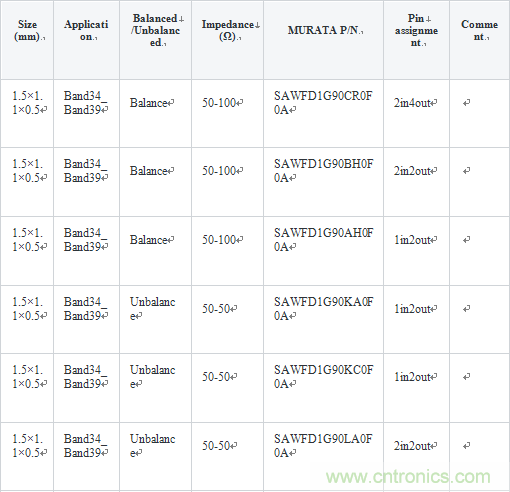 技術(shù)分析:面向TDD系統(tǒng)手機的SAW濾波器的技術(shù)動向
