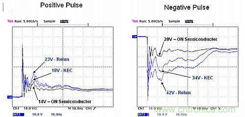 探討：所有的ESD保護(hù)二極管都有相同的保護(hù)效果嗎？