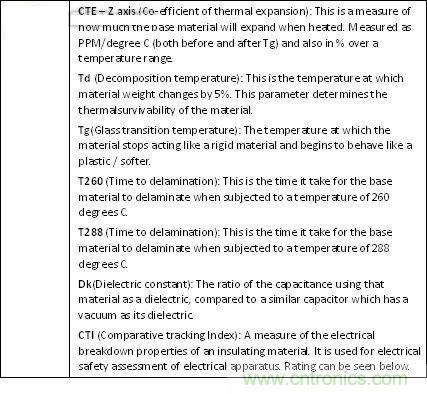 揭秘選擇PCB基材的玄機！絕對實用！