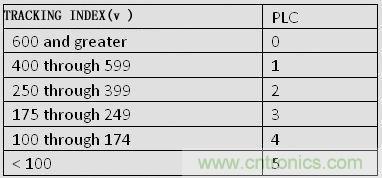 揭秘選擇PCB基材的玄機！絕對實用！