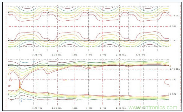 A配光多燈照度、亮度分布圖