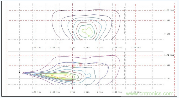 A配光單燈照度、亮度分布圖