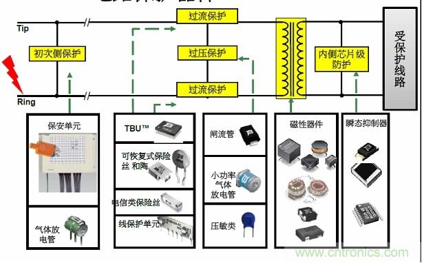 圖一，Bourns可提供全方位的電路保護(hù)解決方案