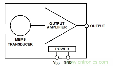 典型的模擬MEMS麥克風(fēng)框圖。
