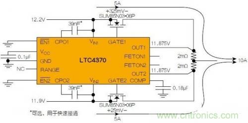LTC4370在兩個(gè)二極管&ldquo;或&rdquo;連接的12V電源之間均衡10A負(fù)載電流。通過(guò)調(diào)節(jié)MOSFET壓降來(lái)補(bǔ)償電源電壓失配，以實(shí)現(xiàn)均流